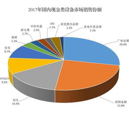 恒银金融等国产ATM厂商牢牢掌握国内市场 2017年中国ATM市场调研